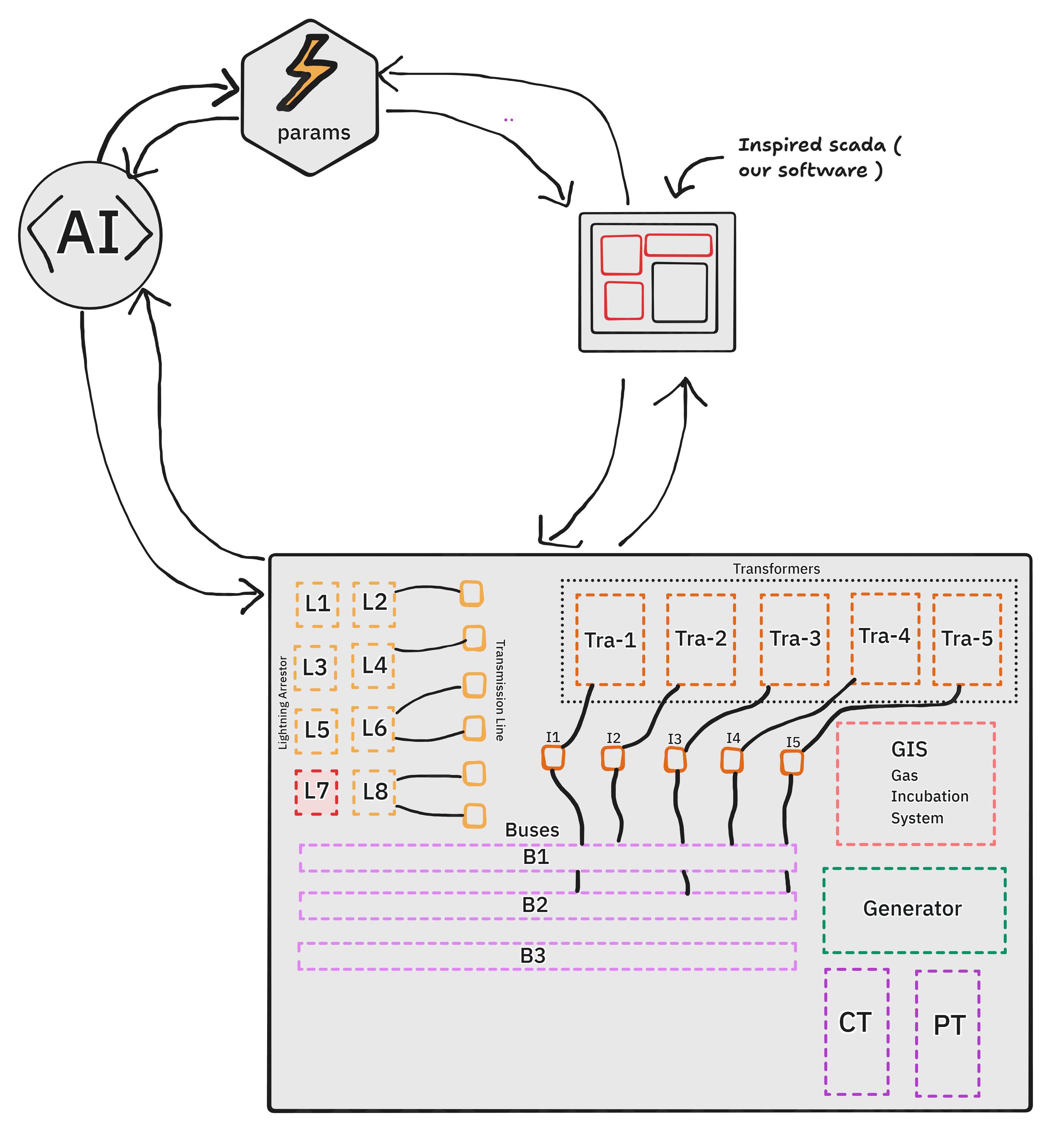 Predictive Intelligence Dashboard